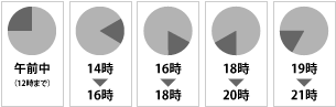 時間帯指定